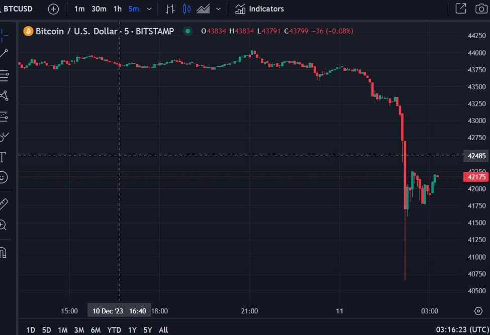 M&G plc (LON MNG) Stock Price & Overview Stock Analysis